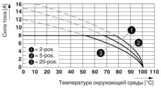 DFMC 1,5/ 5-ST-3,5 BDWH V+GND