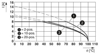 DFMC 1,5/ 5-ST-3,5 BDWH V+GND