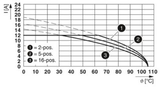 CDDC 2,5/ 8-PV-5,0