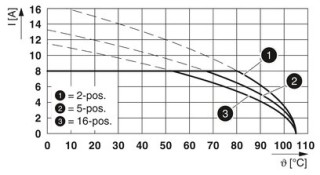 CDDC 1,5/ 2-PV-3,5