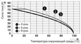 PC 16/ 2-ST-10,16BKT20LBDWH1,2