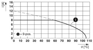 DMC 1,5/ 5-G1F-3,5-LRP26AUTHR