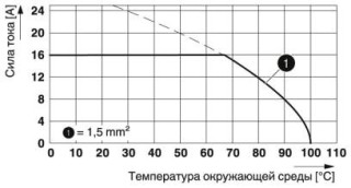 SPTAF 1/ 2-3,5-EL MC WH/BU