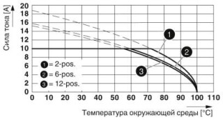 PTS 1,5/ 8-PH-5,0 BU