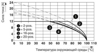 MVSTBW 2,5/ 3-STF-5,08 GY H1L