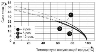 PC 5/ 3-STCL1-7,62 BK LCGY35