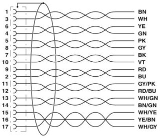 SAC-17P- 0,42-PUR/FS SCO CV