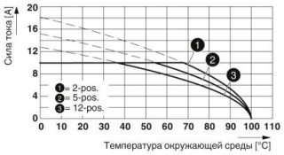 MVSTBW 2,5/ 4-ST-5,08 BD:14-17