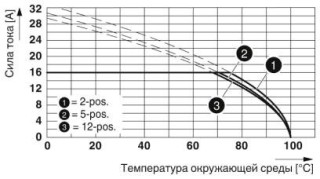 GMSTB 2,5 HCV/ 3-ST-7,62BD:-W