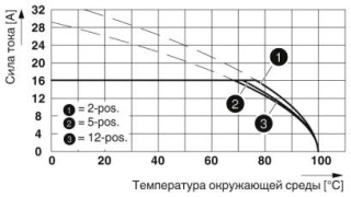 GMSTB 2,5 HCV/ 3-ST-7,62BD:-W