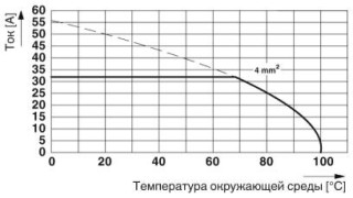 MKDS 5/ 6-6,35 GY