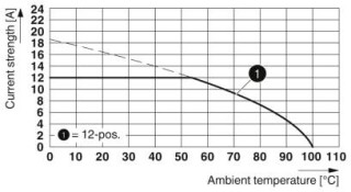 IC 2,5/12-STF-5,08 AU