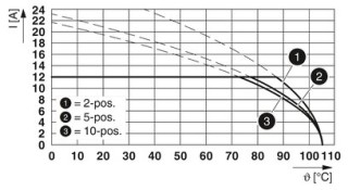 TFKC 2,5/ 5-STF-5,08 BK