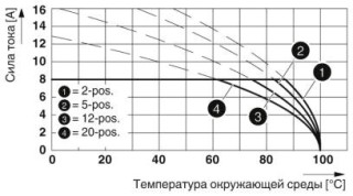 FMC 1,5/ 3-ST-3,81 BD:9-7SO