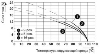 FKIC 2,5/ 2-ST-5,08 BK