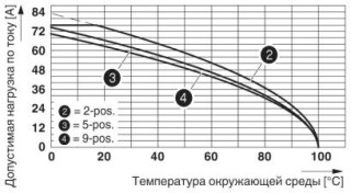 IPC 16/ 2-ST-10,16 BDF1,F+