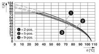 IPC 16/ 2-ST-10,16 BDF1,F+