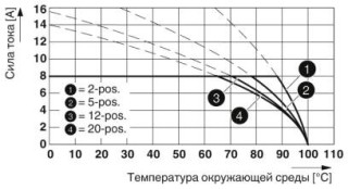 FK-MCP 1,5/12-ST-3,5GYBD-12Q