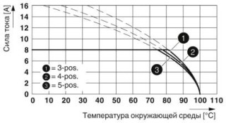 FK-MCP 1,5/12-ST-3,5GYBD-12Q