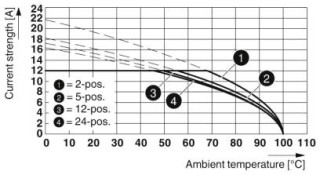 MSTB 2,5/ 4-G BU