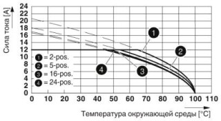 MVSTBR 2,5/ 4-ST-5,08BD2X13-.4