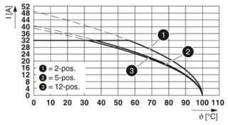 TSPC 5/ 2-ST-7,62 BKBDWH-24VSO