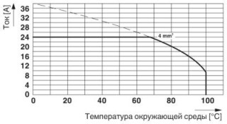 MK3DS 3/ 2-5,08 GY35 BD:74-82