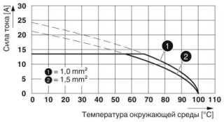 MKKDSNH 1,5/ 5-5,08