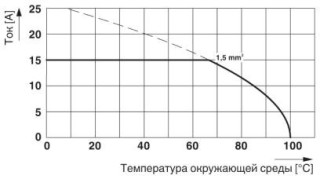 FFKDSAL/V1-5,08-11