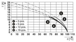 MSTBT 2,5/ 4-ST GY CP14BD-31SO