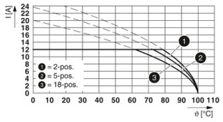 MSTBT 2,5/ 4-ST GY CP14BD-31SO