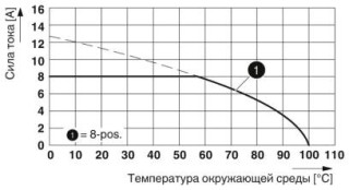 TFMC 1,5/10-STF-3,5 AU