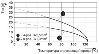 Диаграмма