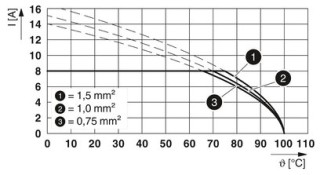 ICC20-H/4L3,5-7035