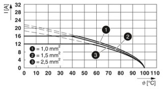 ICC25-PSC2,5/4-5,0-AA-7035