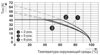 PC 6/ 5-ST-10,16 BDL1,L2,L3,N