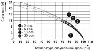 FKC 2,5/ 3-STF-5,08 PA1,3