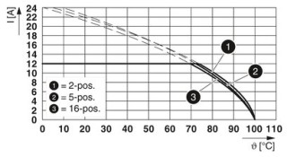 FKC 2,5/ 3-STF-5,08 PA1,3