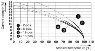 MSTB 2,5/ 3-GF-5,08 PA1,3