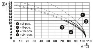 MSTB 2,5/ 3-GF-5,08 PA1,3