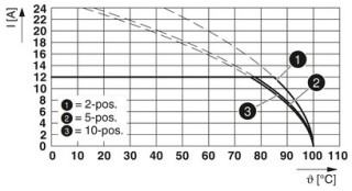 TFKC 2,5/ 3-ST-5,08BKBDWH-A1/+