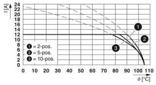 TFKC 2,5/ 3-ST-5,08BKBDWH-A1/+