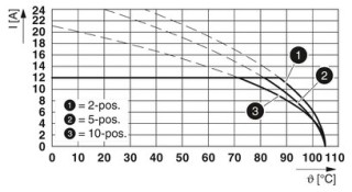 TFKC 2,5/ 3-ST-5,08BKBDWH-A1/+