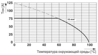 SPT 16/ 5-H-10,0-ZB GY