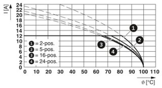 MSTB 2,5/ 4-ST-5,08 BK H1L