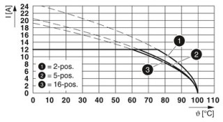 MSTB 2,5/ 4-ST-5,08 BK H1L