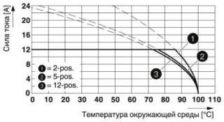 FKCN 2,5/ 2-ST-5,08 BD:+,-