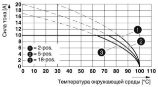 FKCN 2,5/ 2-ST-5,08 BD:+,-