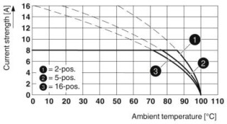 FK-MCP 1,5/ 6-ST-3,81 BU