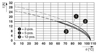 GIC 2,5 HCV/ 5-ST-7,62 BK